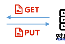 对象存储优点,技术架构,数据组成及应用场景分析(2)-康维主机测评-网站SEO优化
