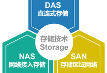 对象存储优点,技术架构,数据组成及应用场景分析(1)-康维主机测评-网站SEO优化