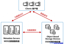 对象存储优点,技术架构,数据组成及应用场景分析(3)-康维主机测评-网站SEO优化