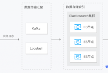 腾讯云Elasticsearch Service(ES)产品介绍及其应用场景-康维主机测评-网站SEO优化
