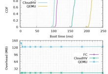 优刻得Serverless容器实例Cube的研发实践之路-康维主机测评-网站SEO优化