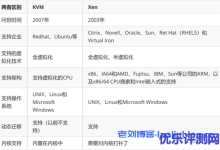 云主机型号这么多该如何选购?阿里云服务器型号解析-康维主机测评-网站SEO优化