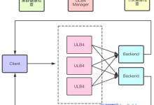 优刻得负载均衡ULB（UCloud Load Balancer）技术架构-康维主机测评-网站SEO优化