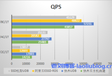 优刻得NVMe机型快杰UDB MySQL性能压测分析-康维主机测评-网站SEO优化