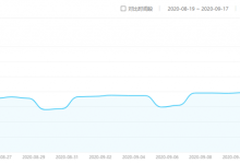 云计算的7个好处即企业采用云基础架构的关键优势-康维主机测评-网站SEO优化