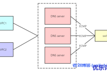 UCloud优刻得内网云解析服务UDNS技术架构及应用场景-康维主机测评-网站SEO优化