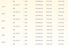 UCloud年度大促Intel快杰型云主机多台特惠29.5元/月起-康维主机测评-网站SEO优化