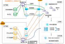 阿里云数据库备份DBS备份数据量及其备份方式介绍-康维主机测评-网站SEO优化