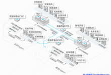 阿里云数据库备份DBS典型应用场景及客户案例-康维主机测评-网站SEO优化