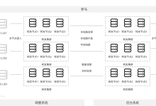 UCloud优刻得全球网络加速产品罗马Rome实现全球多云互联-康维主机测评-网站SEO优化
