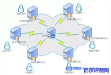 cdn云分发是什么?CDN实现网络加速的工作原理-康维主机测评-网站SEO优化