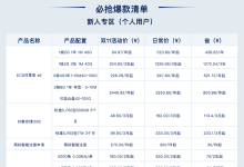 阿里云2020年双十一必抢爆款清单明细-康维主机测评-网站SEO优化