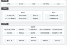 阿里云医疗机构精细化绩效运营管理解决方案-康维主机测评-网站SEO优化