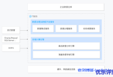 腾讯云大数据处理套件TBDS产品特性和应用场景-康维主机测评-网站SEO优化
