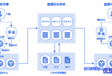 UCloud优刻得直播云ULive产品优势功能及架构示例-康维主机测评-网站SEO优化