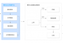 腾讯云导播台产品优势应用场景产品架构及客户案例-康维主机测评-网站SEO优化