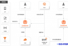 阿里云云原生多模数据库Lindorm行业实战场景介绍-康维主机测评-网站SEO优化