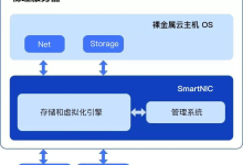 媲美物理机京东云裸金属云主机极致性能应对11.11大促-康维主机测评-网站SEO优化