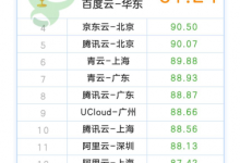 10月最新云主机性能评测:盛大云UCloud百度云居前三-康维主机测评-网站SEO优化