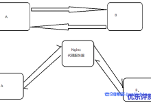 Nginx服务器原理及应用反向代理负载均衡动静分离相关解析-康维主机测评-网站SEO优化