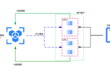 UCloud优刻得IP信息服务上线,与IPIP.NET原厂合作,内网调用、千次只需0.25元-康维主机测评-网站SEO优化