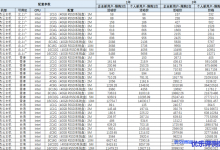 UCloud年度大促快杰云主机上云补贴及超值多台特惠最新价格表-康维主机测评-网站SEO优化