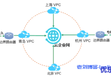 七牛云qiniu云企业网是什么？云企业网产品优势、使用场景、使用限制和计费说明-康维主机测评-网站SEO优化