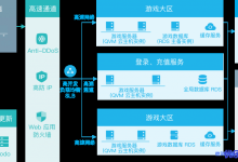 七牛云主机怎么样？qiniu七牛云服务器使用场景和客户案例介绍-康维主机测评-网站SEO优化