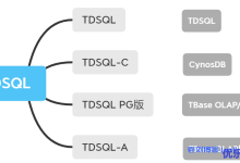 国内云数据库的追赶者腾讯云数据库发展大事记、发展解读及产品布局-康维主机测评-网站SEO优化