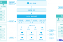 七牛视频直播(Pili)怎么样？七牛云Pili产品功能、核心优势、产品架构和应用场景介绍-康维主机测评-网站SEO优化