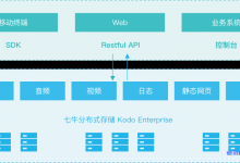 七牛云私有云存储解决方案Kodo Enterprise方案优势、技术规格、应用场景和客户案例介绍-康维主机测评-网站SEO优化