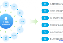 七牛云智能制造解决方案客户价值、典型应用场景、典型客户案例和相关云产品介绍-康维主机测评-网站SEO优化