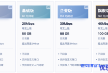 UCloud优刻得GlobalRDP主要解决Windows远程桌面无法流畅观看视频的场景-康维主机测评-网站SEO优化