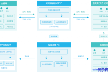 七牛云互动直播解决方案架构、适用场景、方案优势、Demo 体验及相关产品介绍-康维主机测评-网站SEO优化