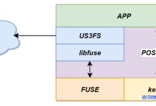 读写性能提升70%!基于UCloud对象存储US3的用户态文件系统设计-康维主机测评-网站SEO优化