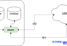 如何提升Hadoop访问对象存储US3的效率？UCloud优刻得做了这些技术实践-康维主机测评-网站SEO优化