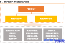 什么是国资云？为什么建设国资云？百亿规模国资云建设的多重影响-康维主机测评-网站SEO优化