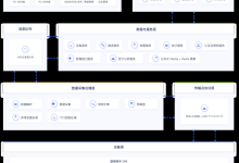 UCloud优刻得智慧能源解决方案提供水、电、气、热等多能数据自动采集、远传、存储、预处理、统计分析等功能-康维主机测评-网站SEO优化