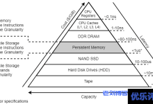 UCloud推出新型大容量内存型快杰云主机，搭配英特尔®傲腾™持久内存（PMem），突破传统内存-存储架构的一次革新！-康维主机测评-网站SEO优化