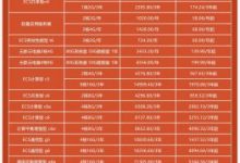 阿里云服务器2021双十一活动价格比较便宜的有哪些？怎么买性价比才高？-康维主机测评-网站SEO优化