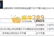如何解决阿里云违规URL屏蔽访问处理问题-康维主机测评-网站SEO优化